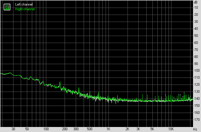 Spectrum graph